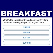 Breakfast - What's your daily investment?